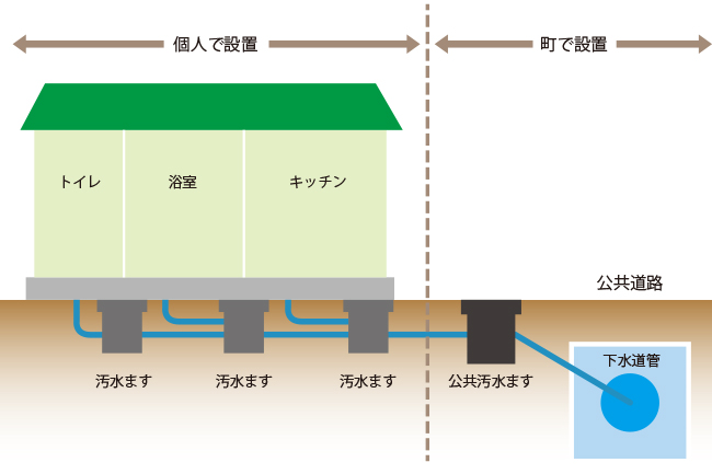 下水道切替工事